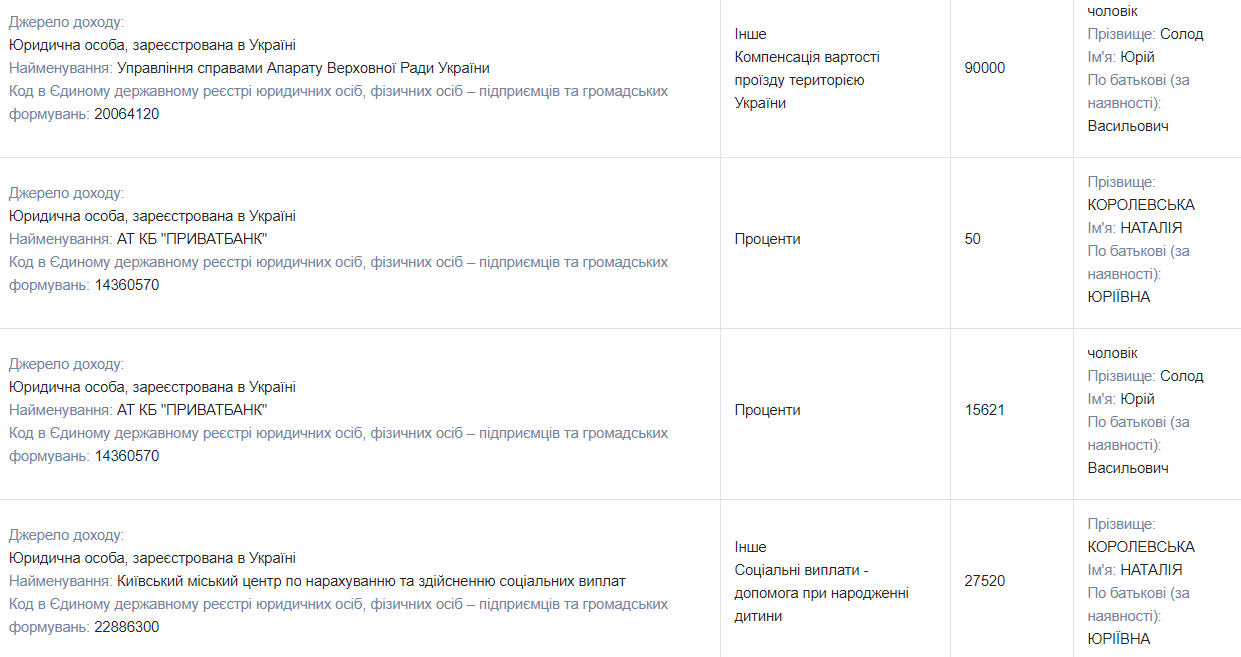 Оренда землі в ОРДЛО, будинок і квартира у Києві, криптовалюта: чим володіє і скільки заробляє нардепка від ОПЗЖ Наталія Королевська 9