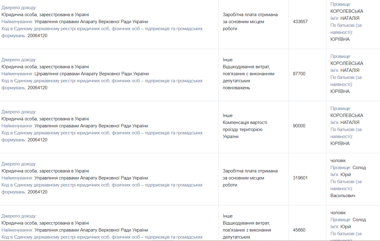 Оренда землі в ОРДЛО, будинок і квартира у Києві, криптовалюта: чим володіє і скільки заробляє нардепка від ОПЗЖ Наталія Королевська 8