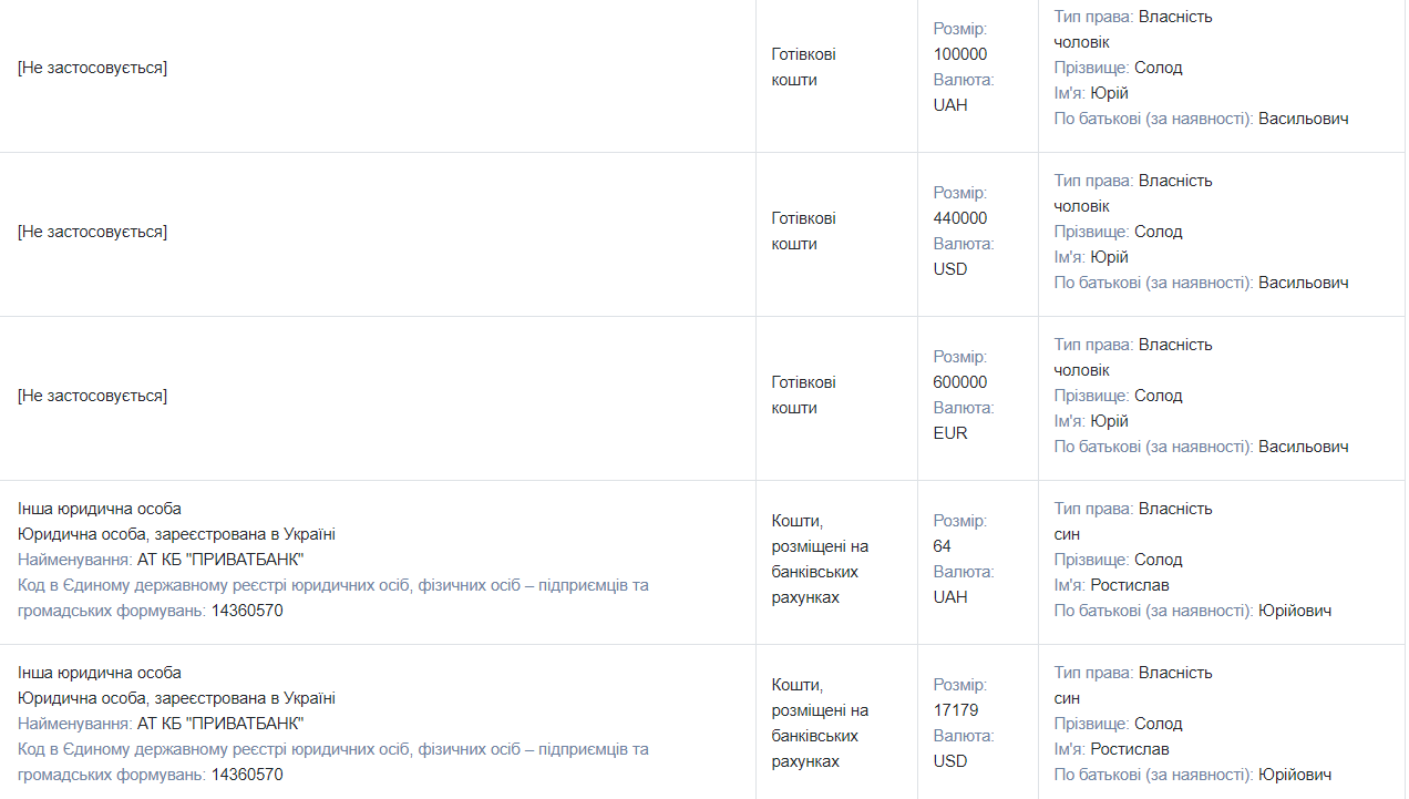 Оренда землі в ОРДЛО, будинок і квартира у Києві, криптовалюта: чим володіє і скільки заробляє нардепка від ОПЗЖ Наталія Королевська 11