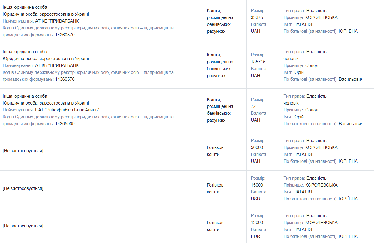 Оренда землі в ОРДЛО, будинок і квартира у Києві, криптовалюта: чим володіє і скільки заробляє нардепка від ОПЗЖ Наталія Королевська 10