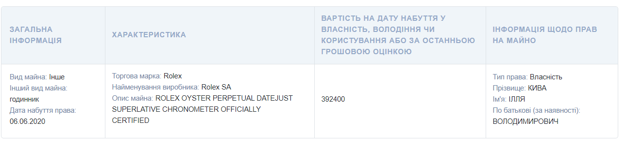 «Однушка» в Киеве, дорогие часы и внедорожник: сколько зарабатывает и где живёт скандальный нардеп от «ОПЗЖ»  Илья Кива 3