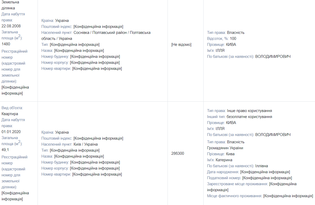 «Однушка» в Киеве, дорогие часы и внедорожник: сколько зарабатывает и где живёт скандальный нардеп от «ОПЗЖ»  Илья Кива 1