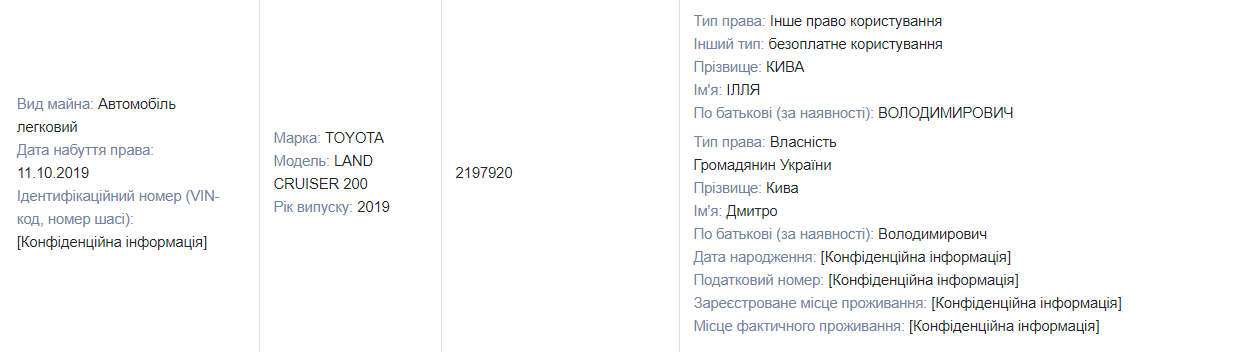 «Однушка» в Киеве, дорогие часы и внедорожник: сколько зарабатывает и где живёт скандальный нардеп от «ОПЗЖ»  Илья Кива 2