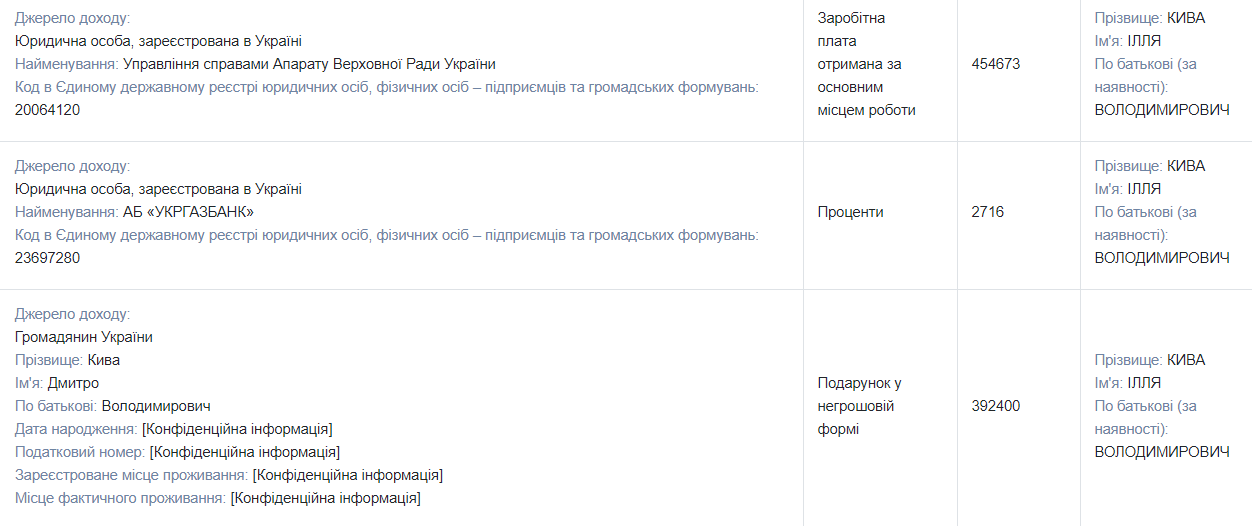 «Однушка» в Киеве, дорогие часы и внедорожник: сколько зарабатывает и где живёт скандальный нардеп от «ОПЗЖ»  Илья Кива 4