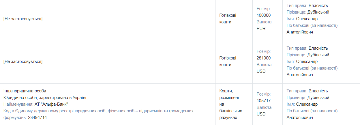 Землі під Києвом, заміські будинки, елітний автопарк і колекція коштовних годинників: чим володіє скандальний екс-нардеп від СН Олександр Дубинський 10