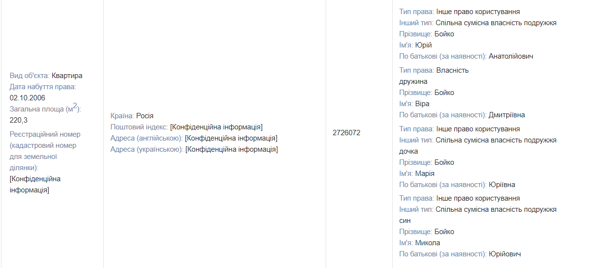 Земельные угодья, особняк, недвижимость в России, банковское золото и миллионы на счетах: чем владеет нардеп от ОПЗЖ Юрий Бойко 2