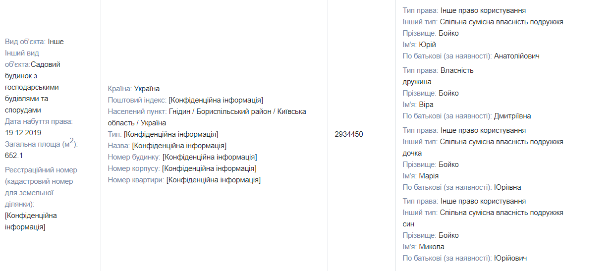 Земельные угодья, особняк, недвижимость в России, банковское золото и миллионы на счетах: чем владеет нардеп от ОПЗЖ Юрий Бойко 3