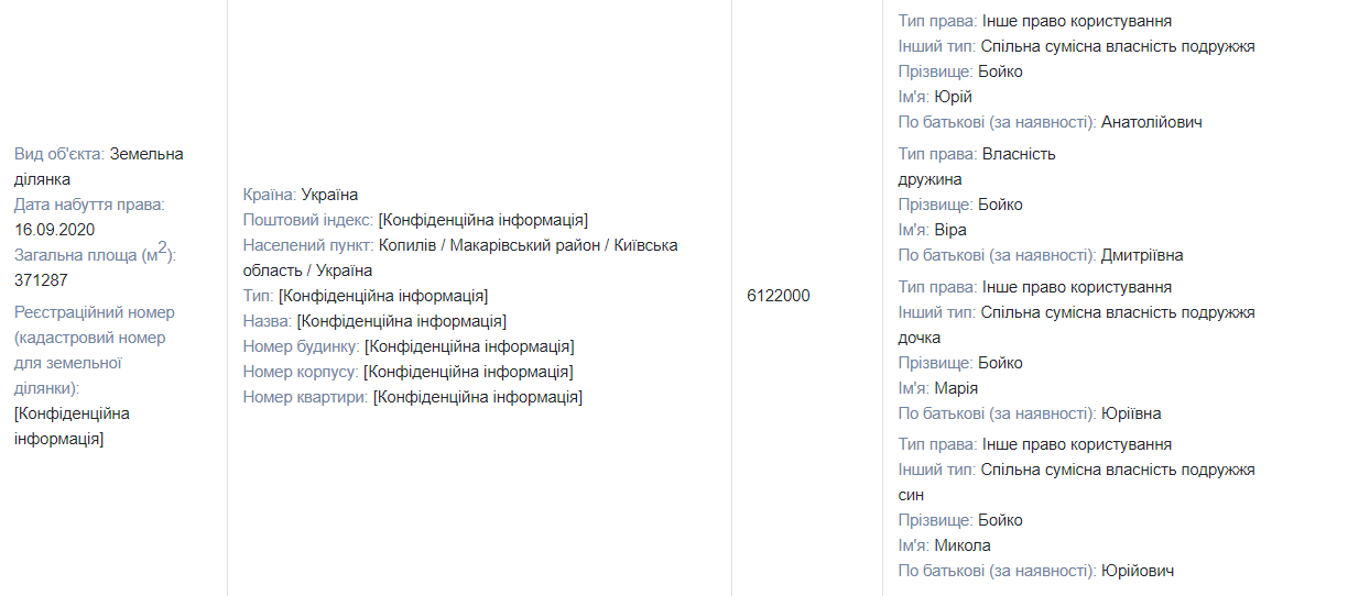Земельные угодья, особняк, недвижимость в России, банковское золото и миллионы на счетах: чем владеет нардеп от ОПЗЖ Юрий Бойко 1