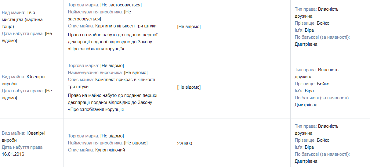 Земельные угодья, особняк, недвижимость в России, банковское золото и миллионы на счетах: чем владеет нардеп от ОПЗЖ Юрий Бойко 5