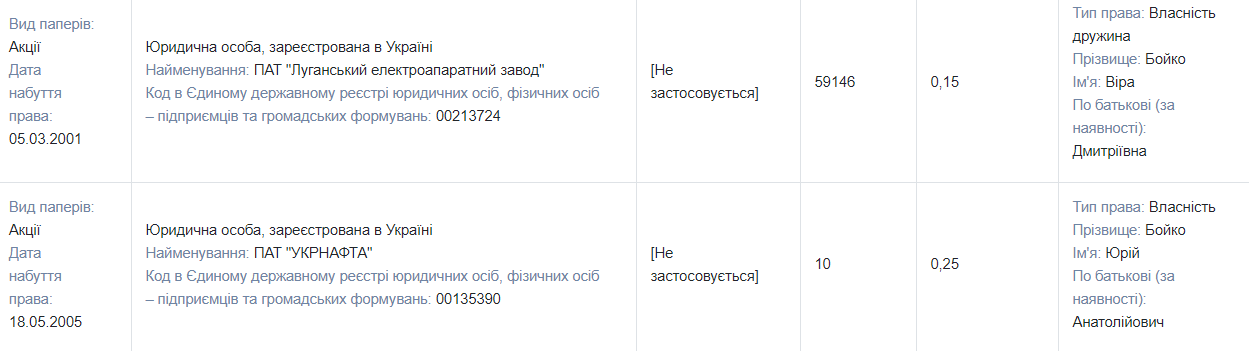 Земельные угодья, особняк, недвижимость в России, банковское золото и миллионы на счетах: чем владеет нардеп от ОПЗЖ Юрий Бойко 6