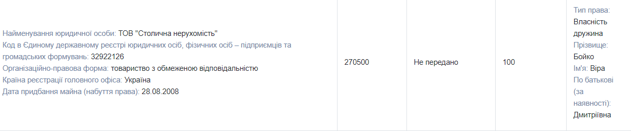 Земельные угодья, особняк, недвижимость в России, банковское золото и миллионы на счетах: чем владеет нардеп от ОПЗЖ Юрий Бойко 7