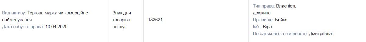 Земельные угодья, особняк, недвижимость в России, банковское золото и миллионы на счетах: чем владеет нардеп от ОПЗЖ Юрий Бойко 8