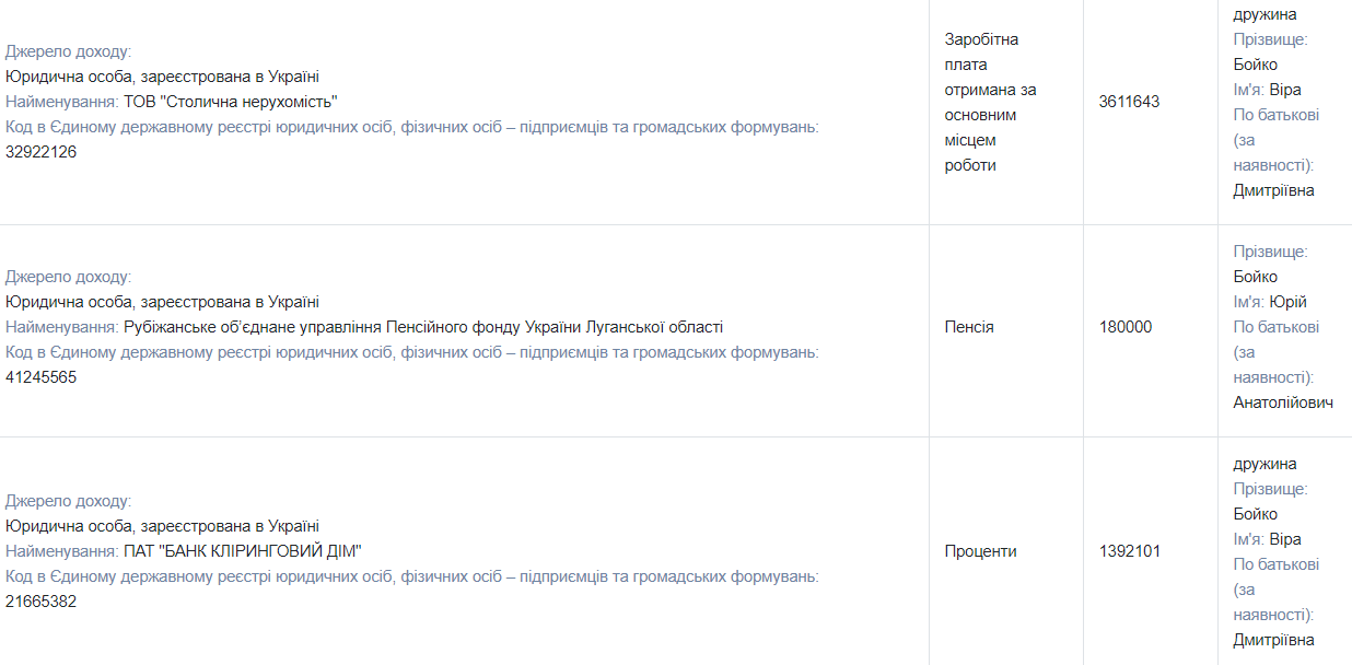 Земельные угодья, особняк, недвижимость в России, банковское золото и миллионы на счетах: чем владеет нардеп от ОПЗЖ Юрий Бойко 10