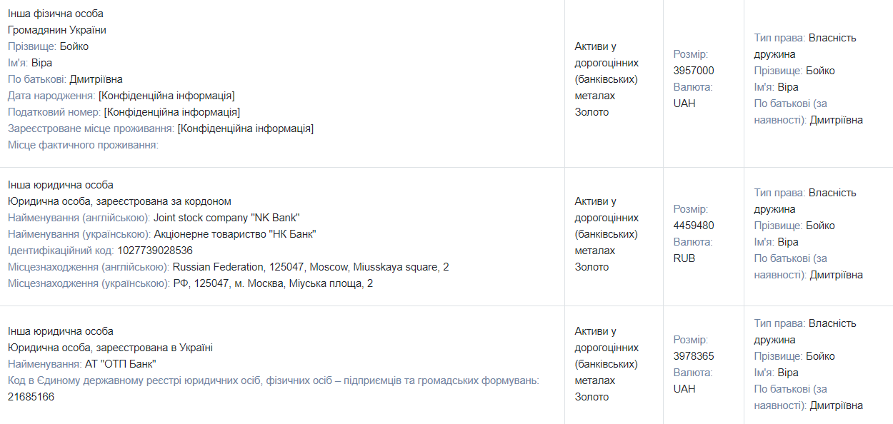 Земельные угодья, особняк, недвижимость в России, банковское золото и миллионы на счетах: чем владеет нардеп от ОПЗЖ Юрий Бойко 13