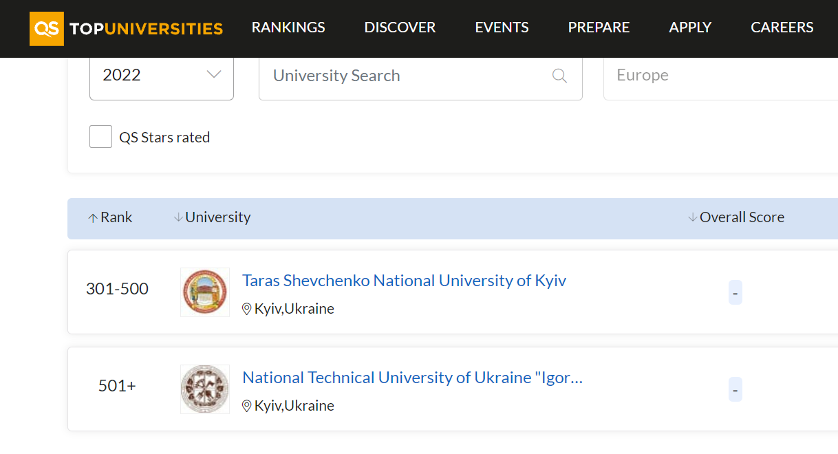 Два українські університети потрапили до рейтингу найперспективніших у світі 1