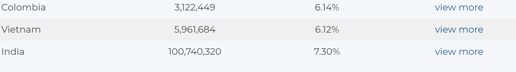 Україна очолила рейтинг країн, які володіють криптовалютами 2