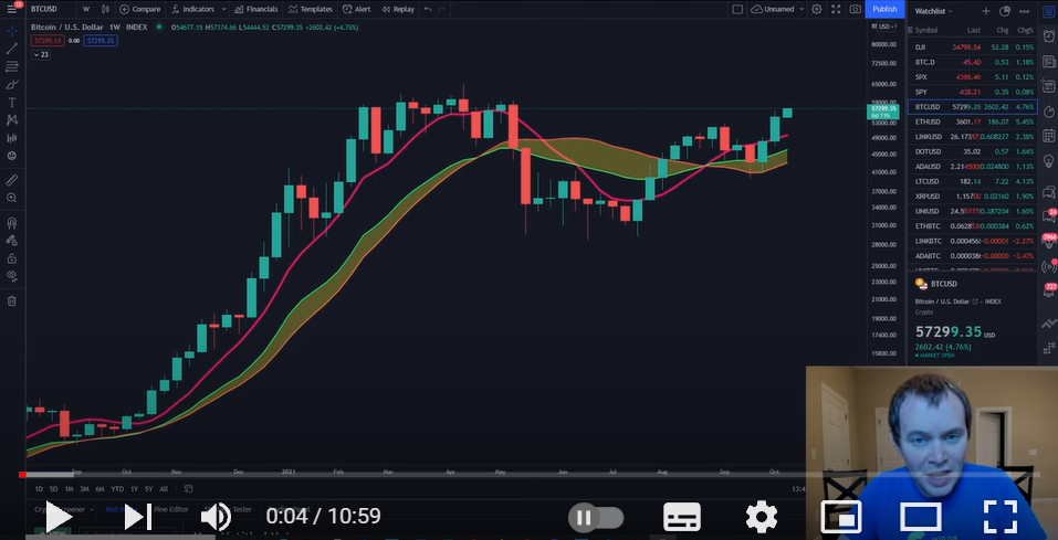 Биткоин снова превысил цену в 60 тысяч долларов: прогнозы 2