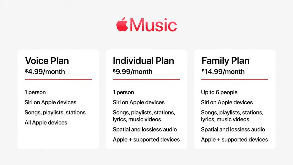Новый план Apple Music Новый план Apple Music