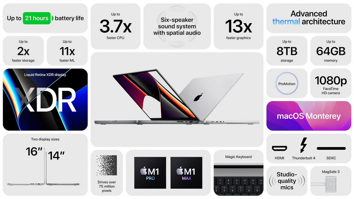 MacBook Pro MacBook Pro