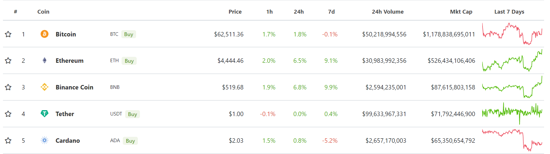 Ethereum досяг нового цінового максимуму 1