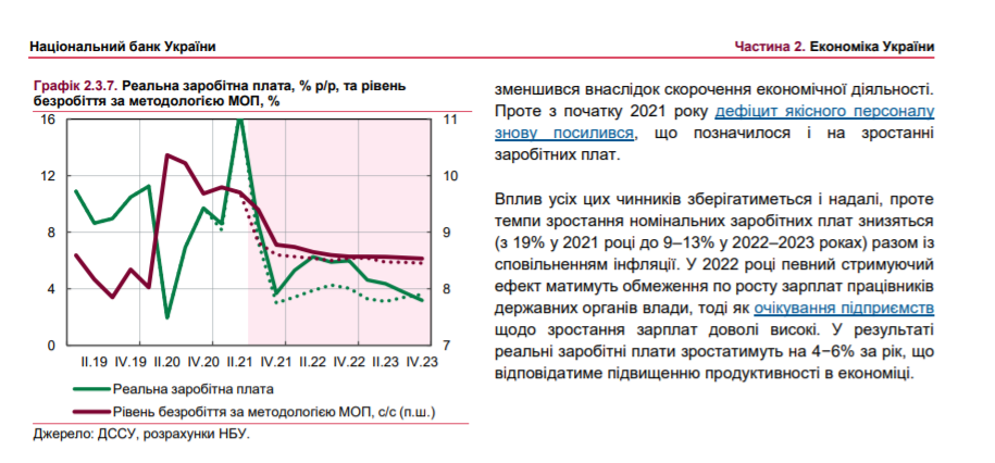В Україні знизиться зарплата і зросте безробіття, проте несуттєво 1