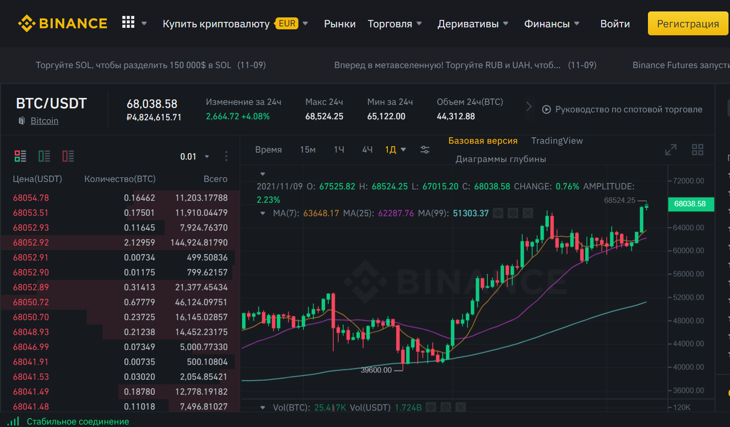 Ціна Bitcoin досягла історичного максимуму 1