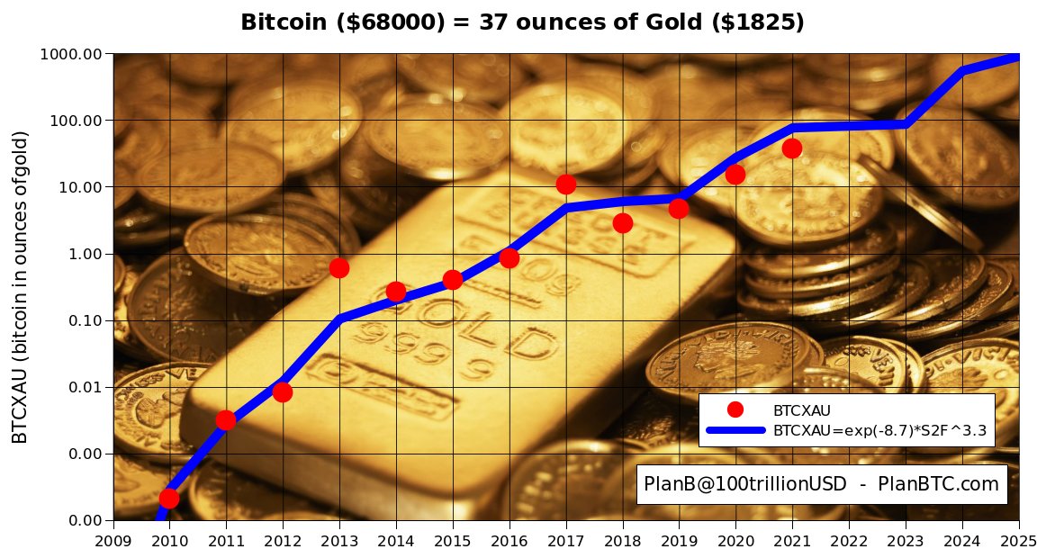 Ціна Bitcoin досягла історичного максимуму 2