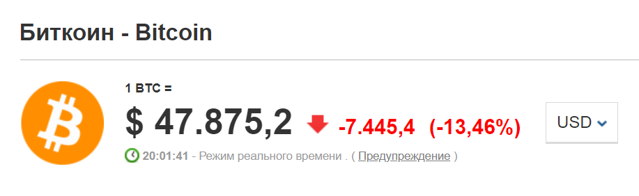 Биткоин за сутки обвалился в цене на 16 % 1
