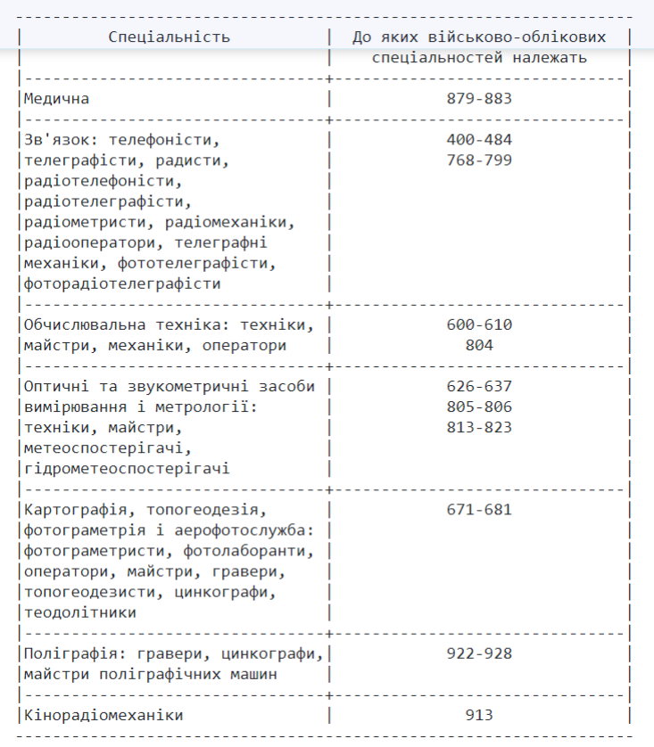 Все, що потрібно знати про військовий облік для жінок в Україні: що потрібно робити, кого мобілізують і коли почнуть штрафувати 1