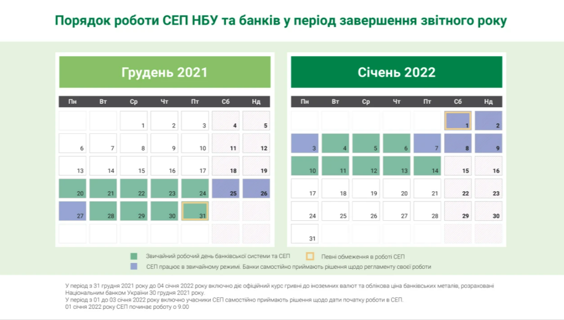 Как в Украине будут работать банки: в праздники и в 2022 году 1
