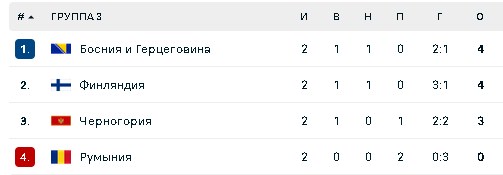Группа В3