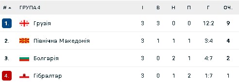 Група С4