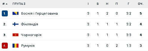 Група В3