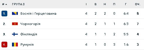 Група В3