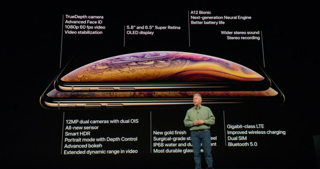 Характеристики iPhone Xs