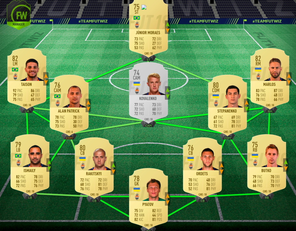 Рейтинг игроков "Шахтера" по оценке FIFA 19
