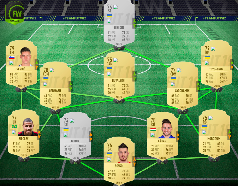Рейтинг игроков "Динамо" по оценке FIFA 19