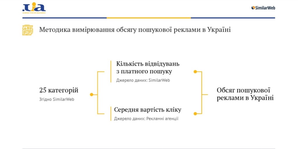 Методика измерения интернет-рекламы в Украине