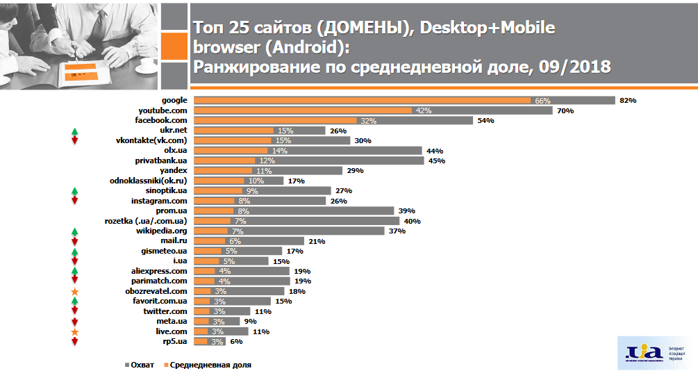 Вот так картина выглядит, если брать данные с устройств Android
