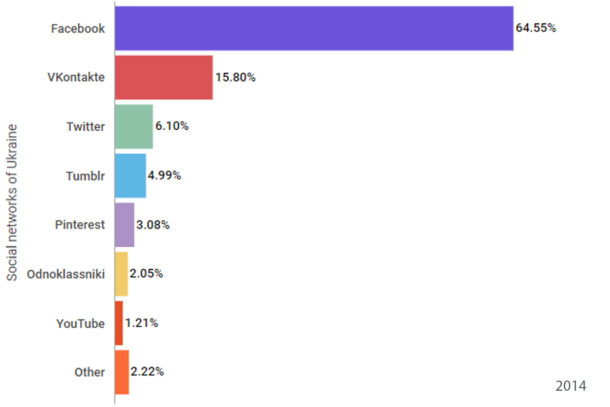 Статистика 2014 года