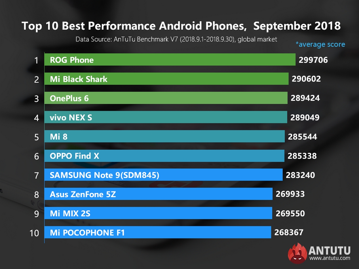 Рейтинг смартфонов на Android Рейтинг смартфонов на Android
