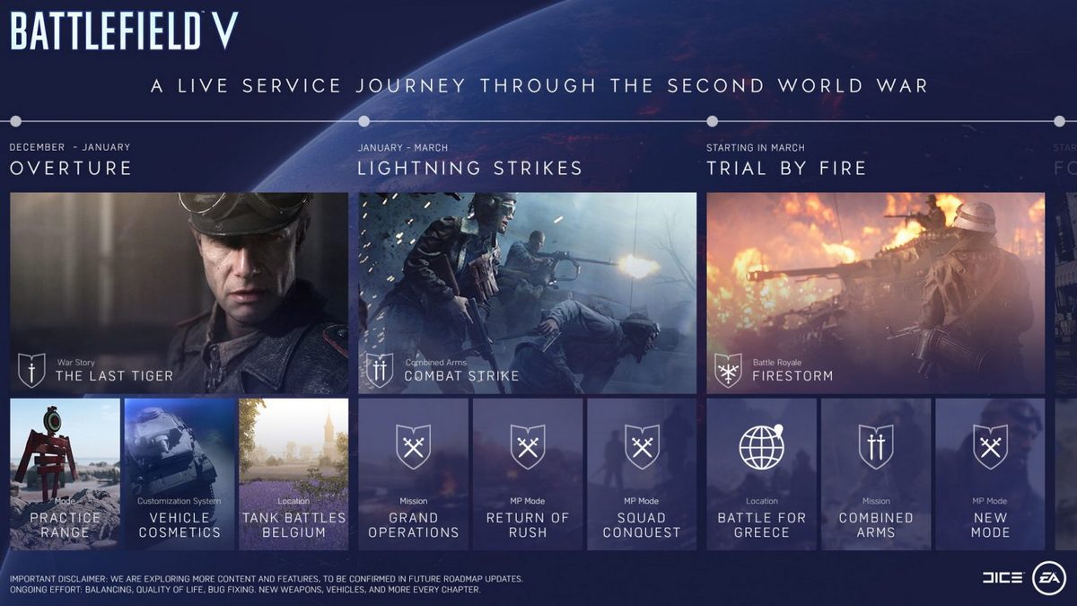 Дополнения для Battlefield V выйдут до марта 2019 года