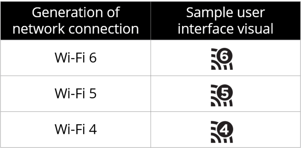 Новый способ обозначения Wi-Fi