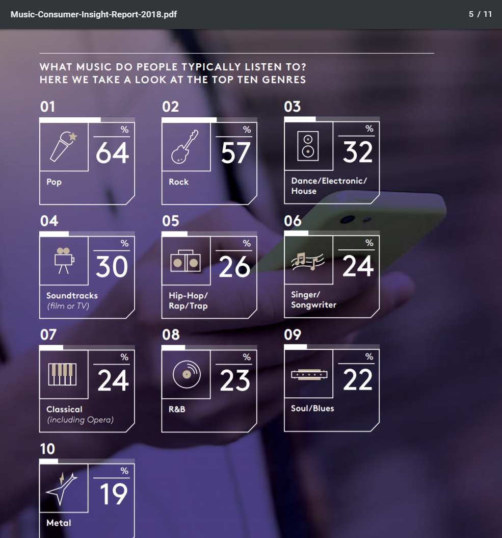 Самые популярные стили музыки