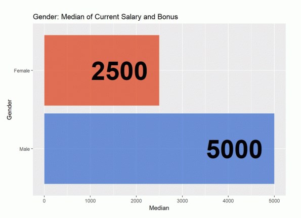 Профессиональная категория мужчин и женщин