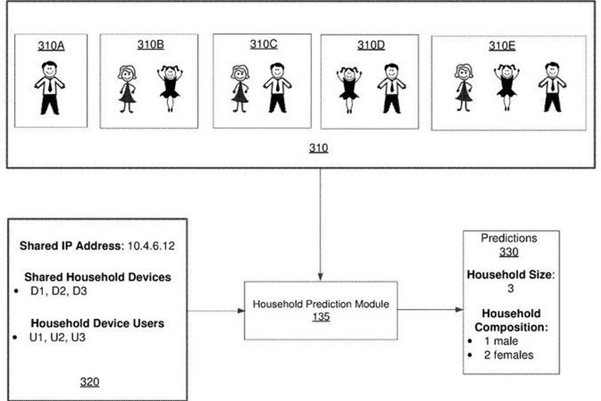 Теперь Facebook по фото будет определять, с кем вы живете 