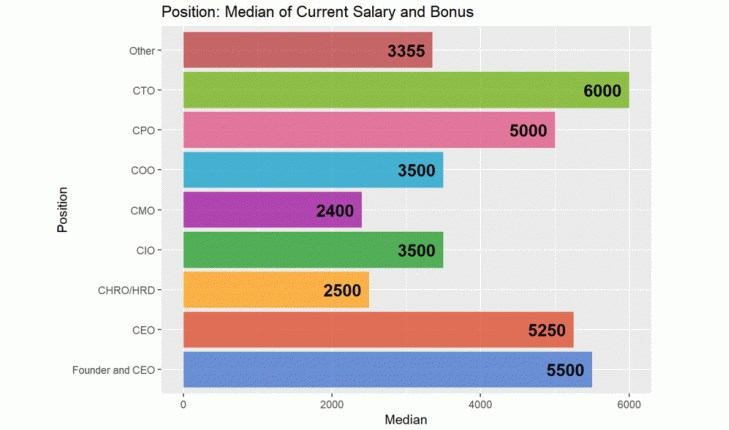 Прибыль и выполнение плана