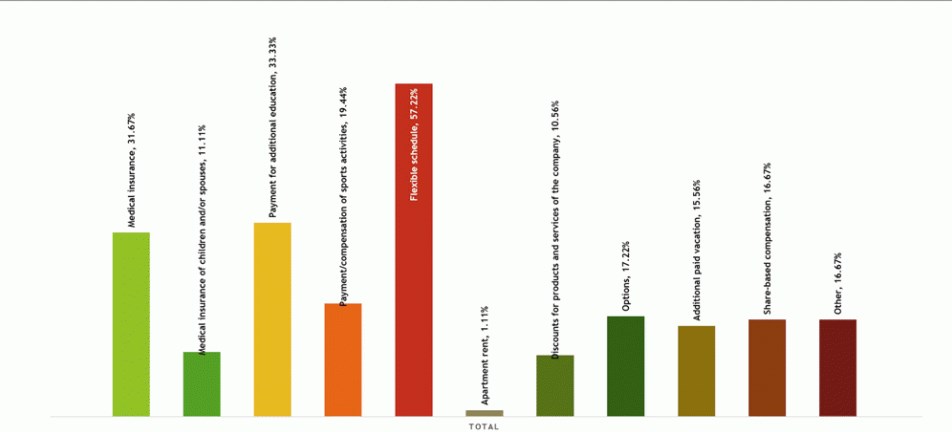 Мотивационный пакет