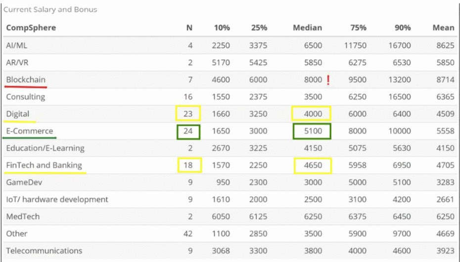 Сферы компаний