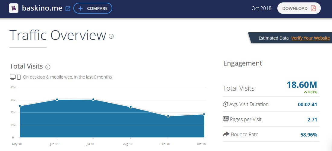 Общее количество трафика